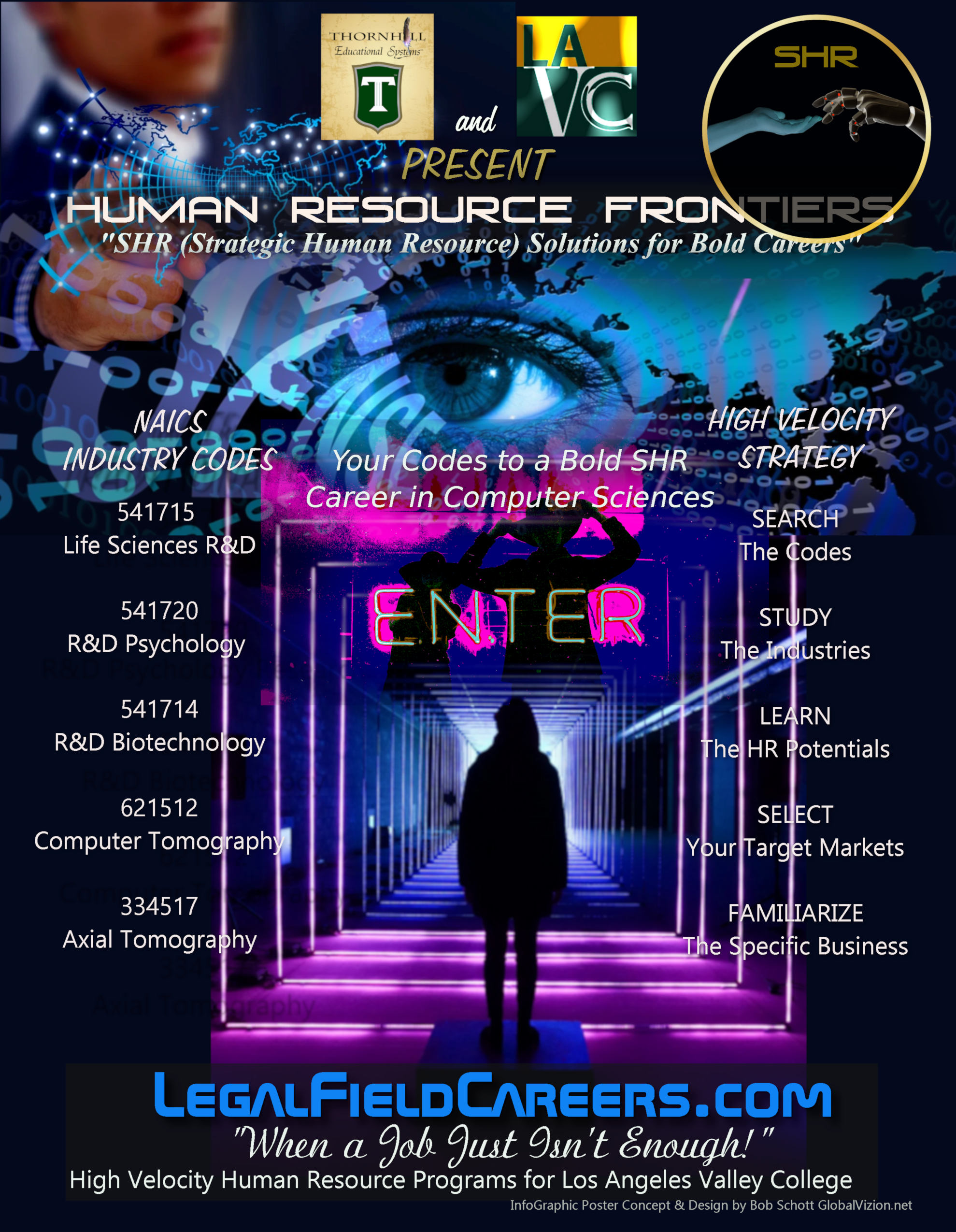 Human Resource careers in computer sciences