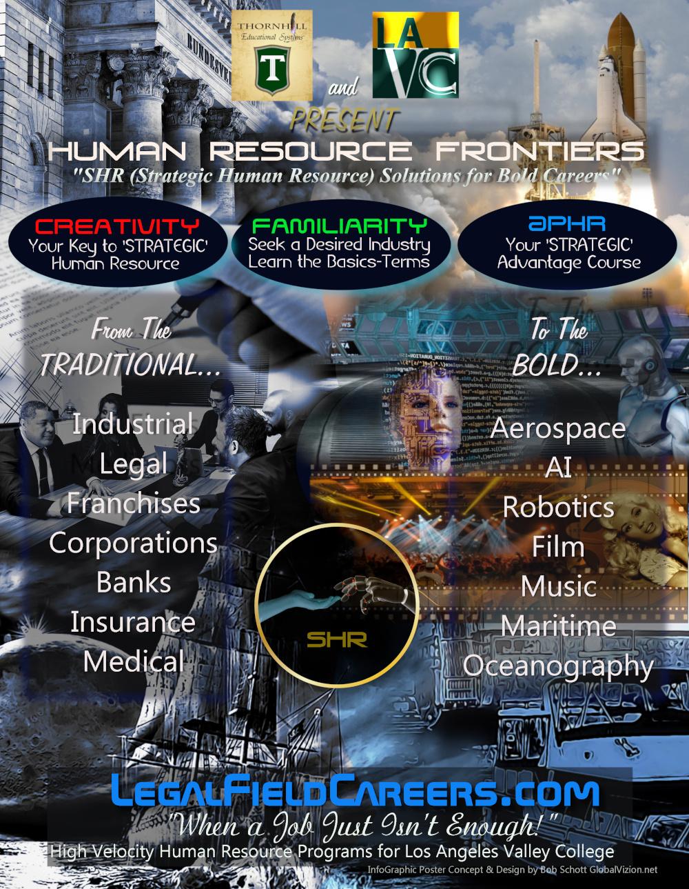 Human Resources college course infographic
